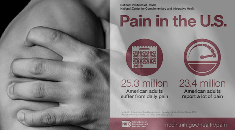 Statistics of Americans in pain.