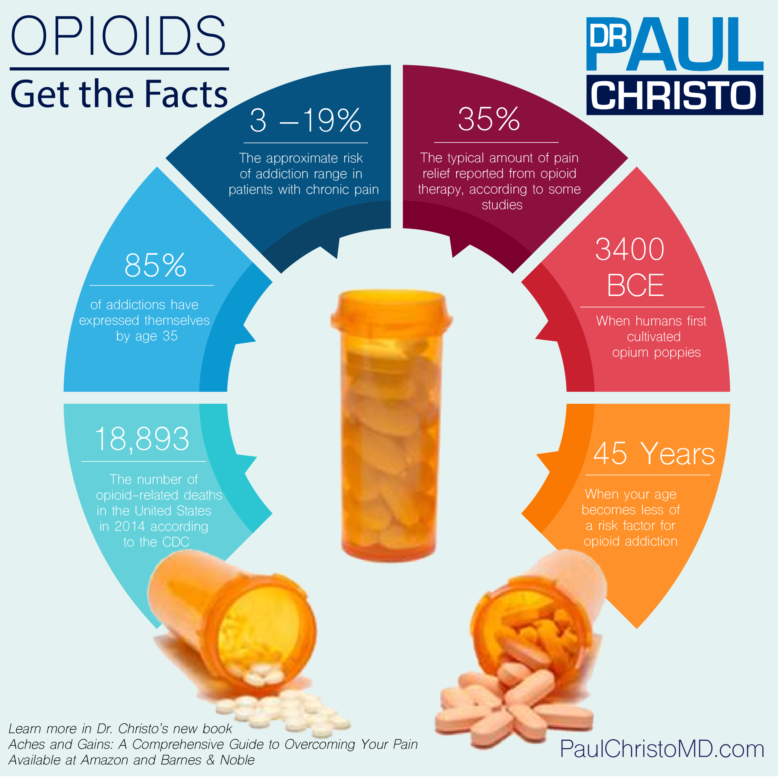 [FREE DOWNLOAD] Opioids: Get The Facts